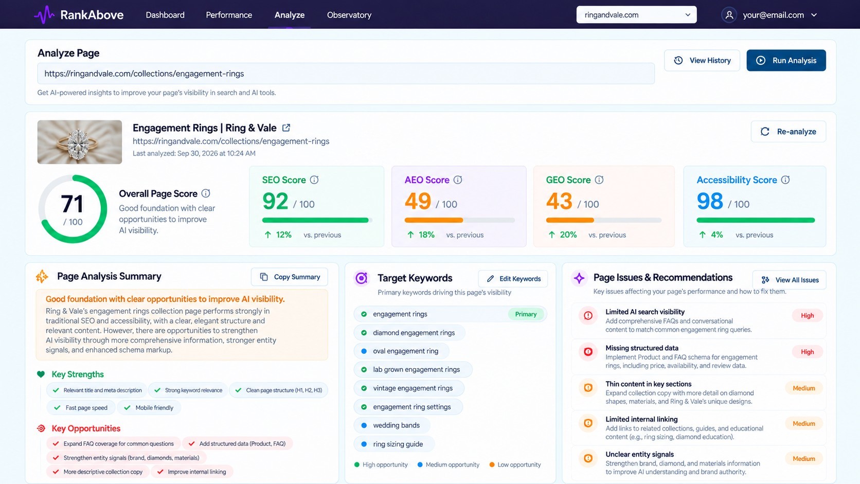 Performance Appraisals Examples Email Black Friday SEO & AI Search Playbook | RankAbove